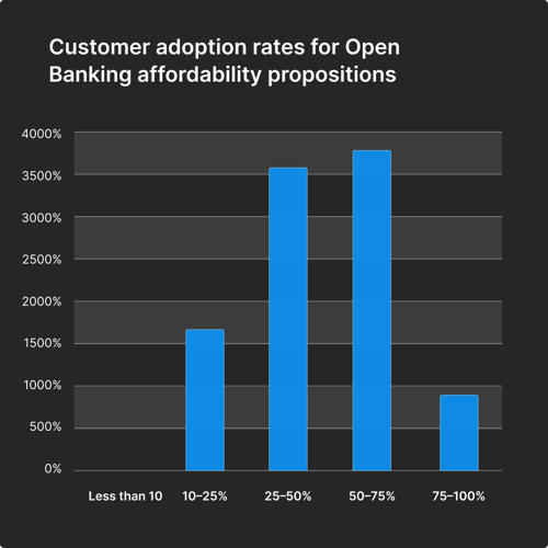 affordability-customer-adoption