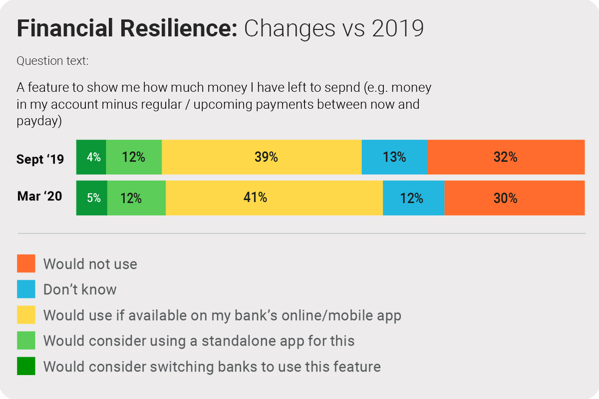 Financial-resilience-adoption graph